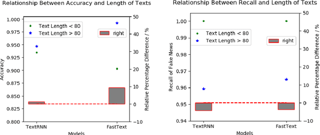 Figure 2 for LTCR: Long-Text Chinese Rumor Detection Dataset
