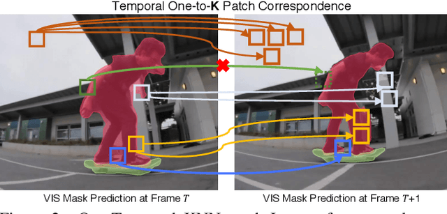 Figure 2 for Mask-Free Video Instance Segmentation