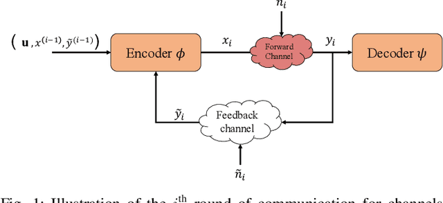 Figure 1 for LIGHTCODE: Light Analytical and Neural Codes for Channels with Feedback