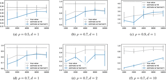 Figure 4 for Spectral Representation Learning for Conditional Moment Models