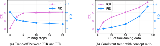 Figure 3 for Geom-Erasing: Geometry-Driven Removal of Implicit Concept in Diffusion Models