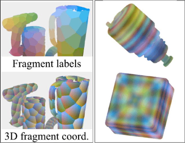 Figure 4 for Challenges for Monocular 6D Object Pose Estimation in Robotics