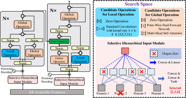 Figure 1 for Evolutionary Neural Architecture Search for Transformer in Knowledge Tracing