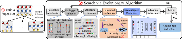 Figure 3 for Evolutionary Neural Architecture Search for Transformer in Knowledge Tracing
