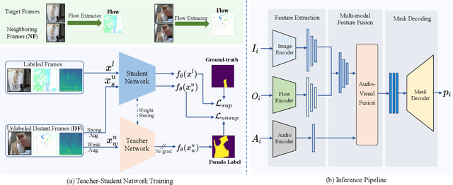 Figure 2 for Audio-Visual Segmentation via Unlabeled Frame Exploitation