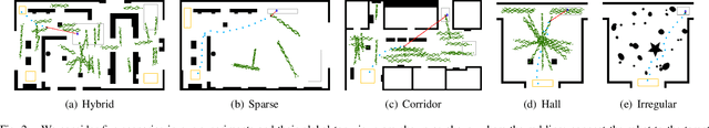 Figure 2 for Deep Reinforcement Learning for Localizability-Enhanced Navigation in Dynamic Human Environments