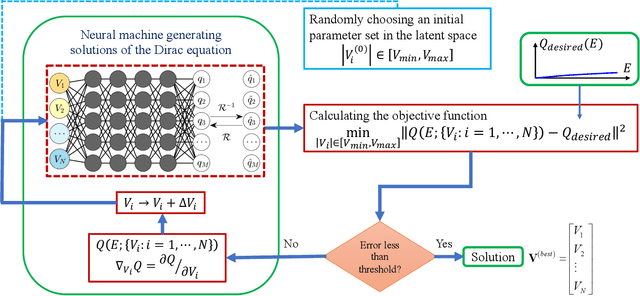 Figure 3 for Generating extreme quantum scattering in graphene with machine learning