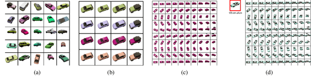 Figure 2 for Likelihood-Based Generative Radiance Field with Latent Space Energy-Based Model for 3D-Aware Disentangled Image Representation