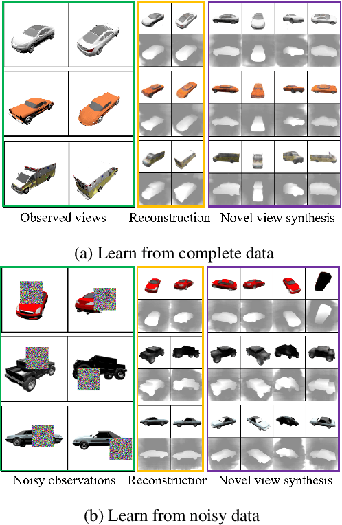 Figure 4 for Likelihood-Based Generative Radiance Field with Latent Space Energy-Based Model for 3D-Aware Disentangled Image Representation