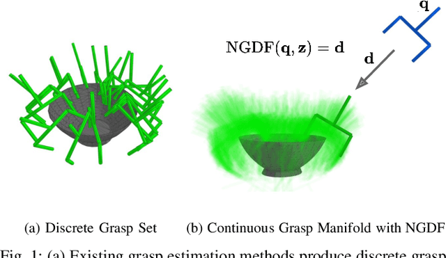 Figure 1 for Neural Grasp Distance Fields for Robot Manipulation