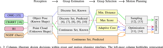 Figure 2 for Neural Grasp Distance Fields for Robot Manipulation