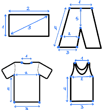 Figure 2 for Standardization of Cloth Objects and its Relevance in Robotic Manipulation