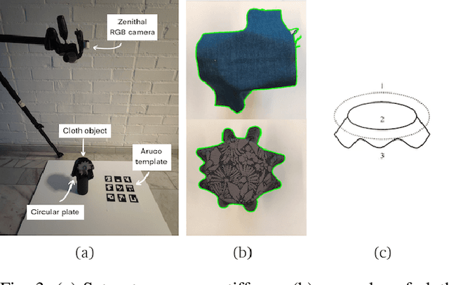 Figure 3 for Standardization of Cloth Objects and its Relevance in Robotic Manipulation
