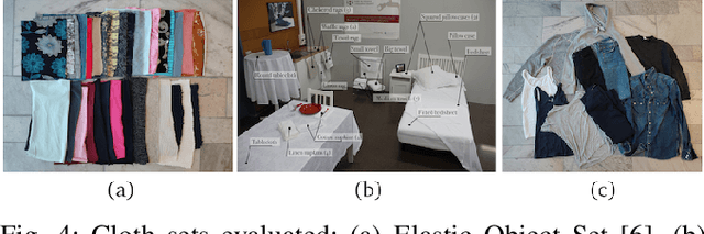 Figure 4 for Standardization of Cloth Objects and its Relevance in Robotic Manipulation