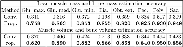 Figure 4 for MSKdeX: Musculoskeletal (MSK) decomposition from an X-ray image for fine-grained estimation of lean muscle mass and muscle volume