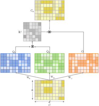 Figure 3 for Deep Contrastive Multi-view Clustering under Semantic Feature Guidance