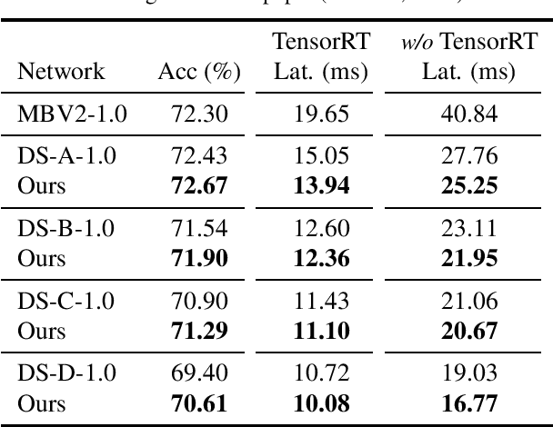 Figure 4 for Efficient Latency-Aware CNN Depth Compression via Two-Stage Dynamic Programming