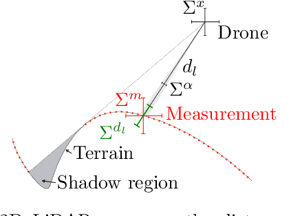 Figure 3 for Drone-based Volume Estimation in Indoor Environments