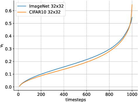 Figure 3 for Input Perturbation Reduces Exposure Bias in Diffusion Models