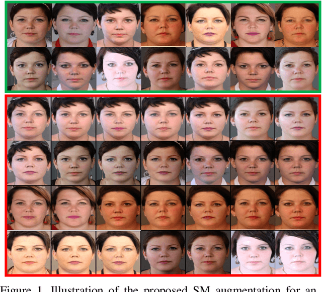 Figure 1 for Towards Generalizable Morph Attack Detection with Consistency Regularization