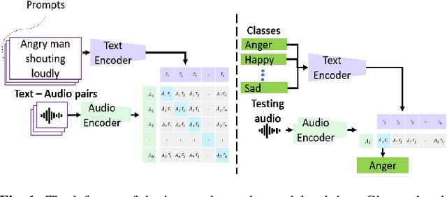Figure 2 for Describing emotions with acoustic property prompts for speech emotion recognition