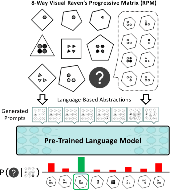 Figure 1 for In-Context Analogical Reasoning with Pre-Trained Language Models