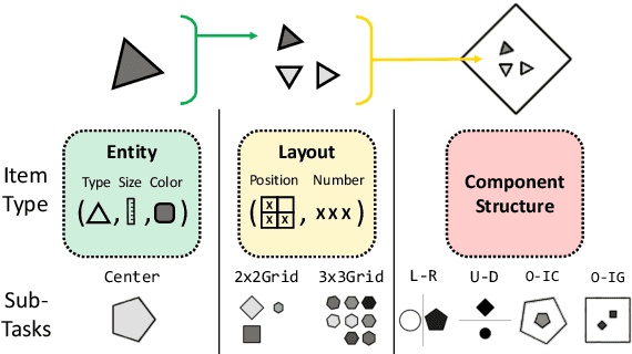Figure 3 for In-Context Analogical Reasoning with Pre-Trained Language Models