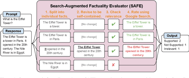 Figure 1 for Long-form factuality in large language models