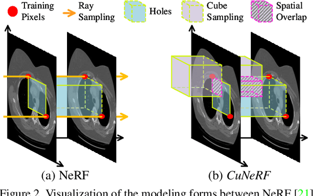 Figure 2 for CuNeRF: Cube-Based Neural Radiance Field for Zero-Shot Medical Image Arbitrary-Scale Super Resolution