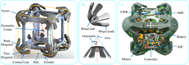 Figure 1 for Design and trajectory tracking control of CuRobot: A Cubic Reversible Robot