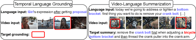 Figure 1 for READ-PVLA: Recurrent Adapter with Partial Video-Language Alignment for Parameter-Efficient Transfer Learning in Low-Resource Video-Language Modeling