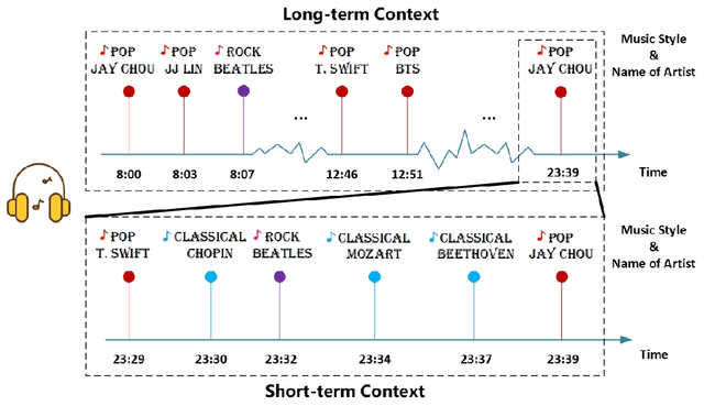 Figure 3 for Intensity-free Convolutional Temporal Point Process: Incorporating Local and Global Event Contexts