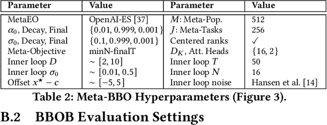 Figure 3 for Discovering Attention-Based Genetic Algorithms via Meta-Black-Box Optimization