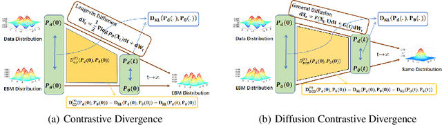 Figure 1 for Training Energy-Based Models with Diffusion Contrastive Divergences