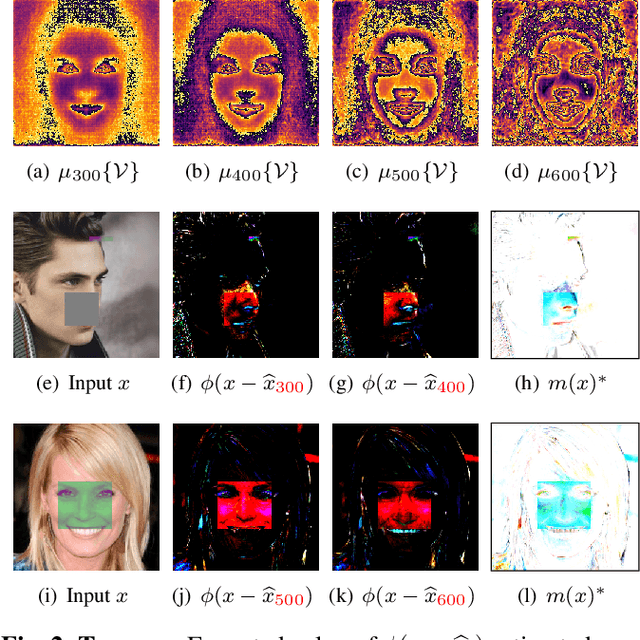 Figure 3 for Fuzzy-Conditioned Diffusion and Diffusion Projection Attention Applied to Facial Image Correction