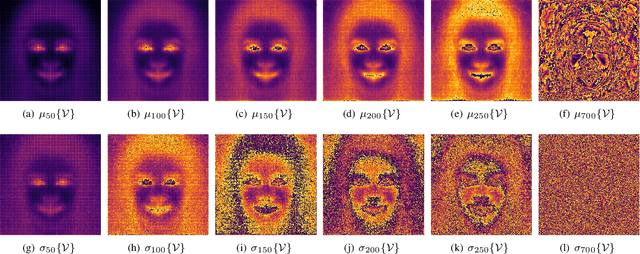 Figure 4 for Fuzzy-Conditioned Diffusion and Diffusion Projection Attention Applied to Facial Image Correction
