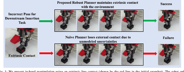 Figure 1 for Robust In-Hand Manipulation with Extrinsic Contacts