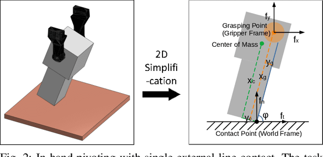 Figure 3 for Robust In-Hand Manipulation with Extrinsic Contacts