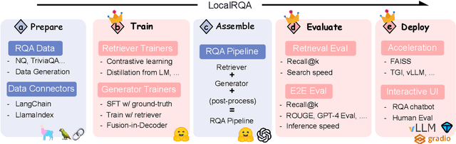 Figure 3 for LocalRQA: From Generating Data to Locally Training, Testing, and Deploying Retrieval-Augmented QA Systems