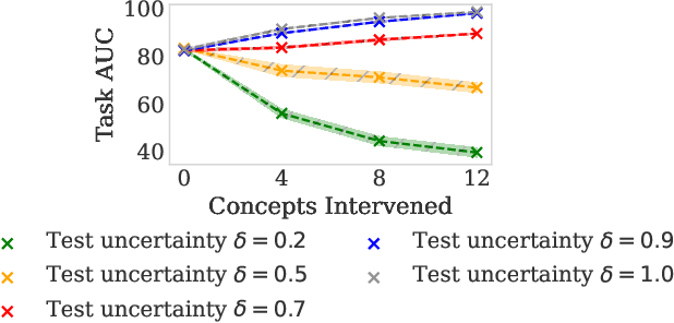 Figure 2 for Human Uncertainty in Concept-Based AI Systems