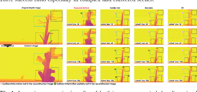 Figure 1 for Task-driven Compression for Collision Encoding based on Depth Images