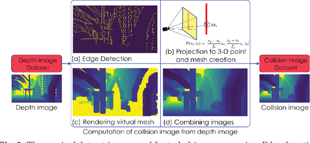 Figure 3 for Task-driven Compression for Collision Encoding based on Depth Images