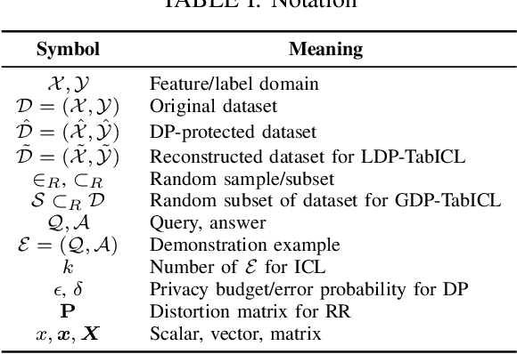 Figure 2 for DP-TabICL: In-Context Learning with Differentially Private Tabular Data