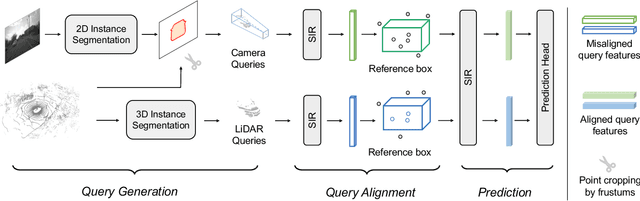 Figure 3 for Fully Sparse Fusion for 3D Object Detection
