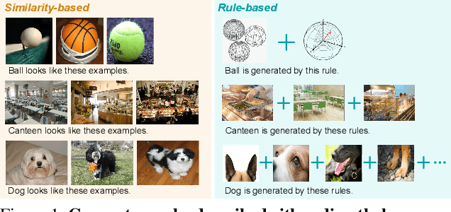 Figure 1 for On the Complexity of Bayesian Generalization