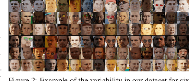 Figure 2 for Face Recognition Using Synthetic Face Data