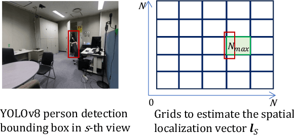Figure 3 for Multi-View Video-Based Learning: Leveraging Weak Labels for Frame-Level Perception