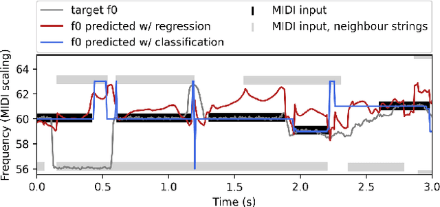 Figure 4 for DDSP-based Neural Waveform Synthesis of Polyphonic Guitar Performance from String-wise MIDI Input