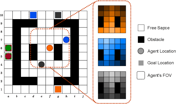 Figure 1 for SACHA: Soft Actor-Critic with Heuristic-Based Attention for Partially Observable Multi-Agent Path Finding