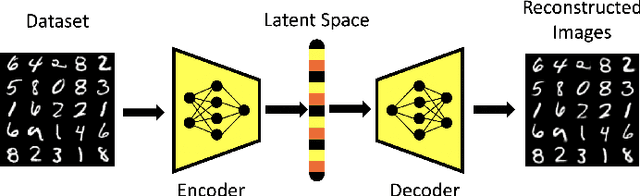 Figure 1 for Controlling the Latent Space of GANs through Reinforcement Learning: A Case Study on Task-based Image-to-Image Translation